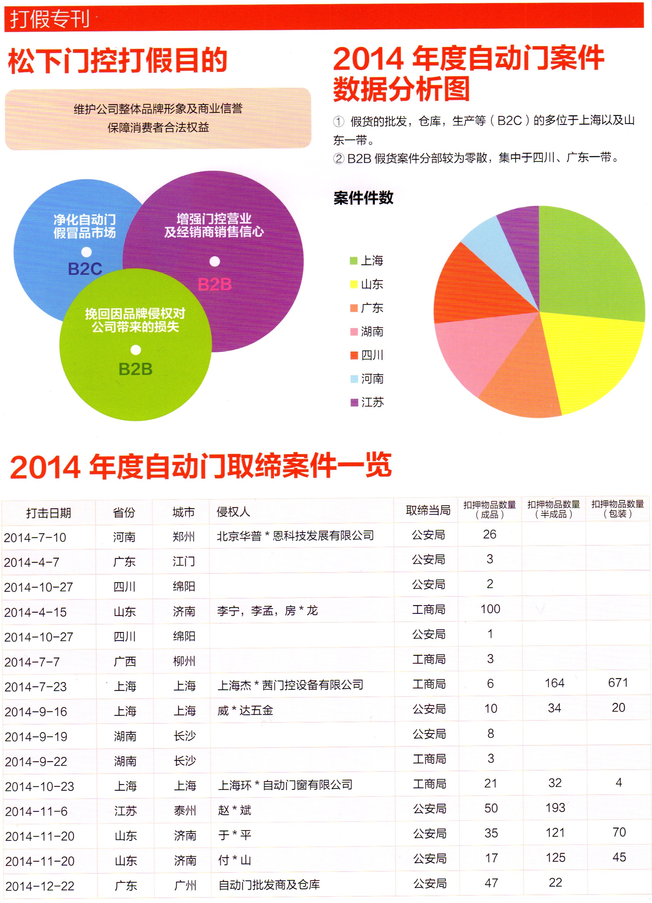 假货辨别(图8)