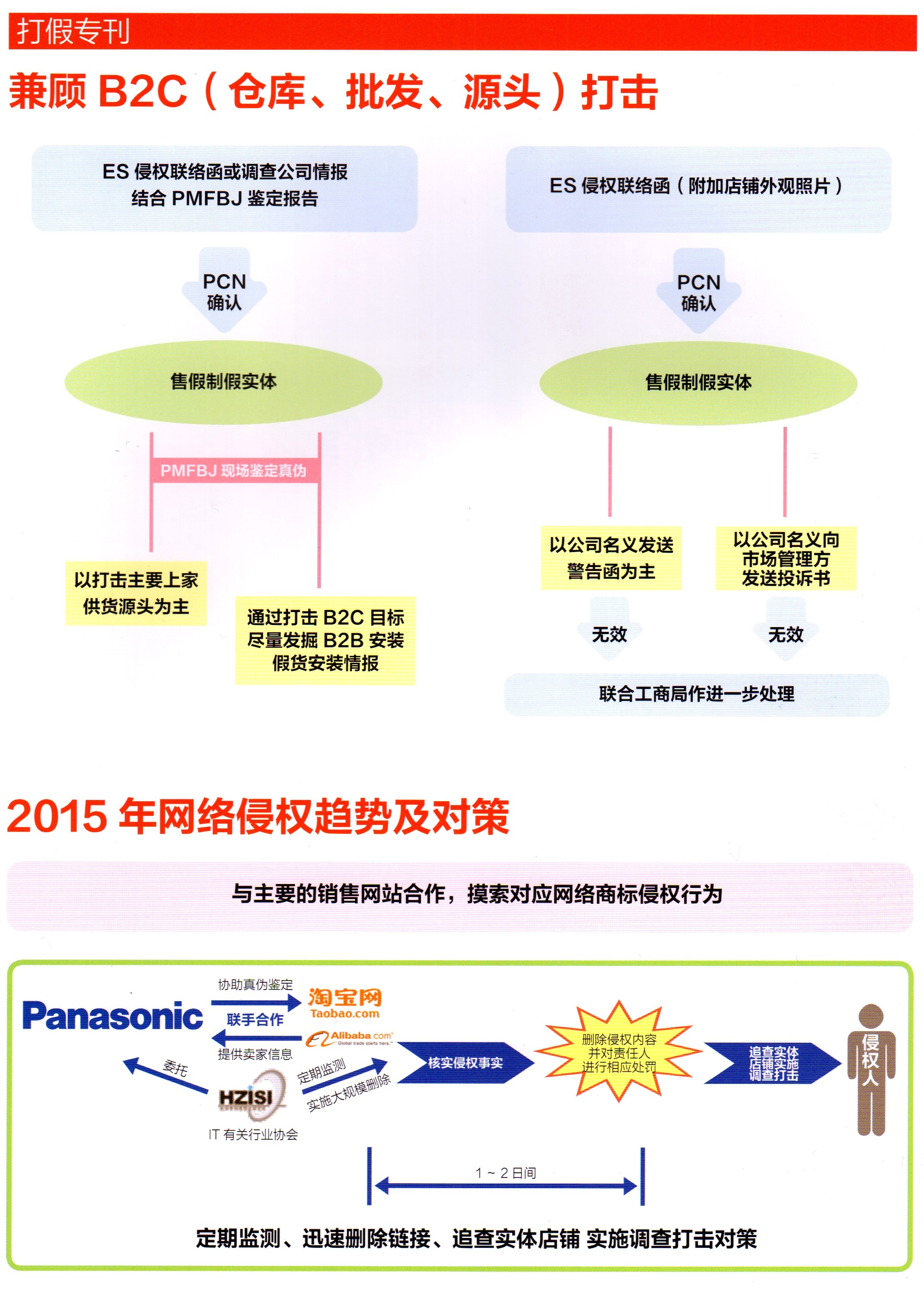 假货辨别(图7)