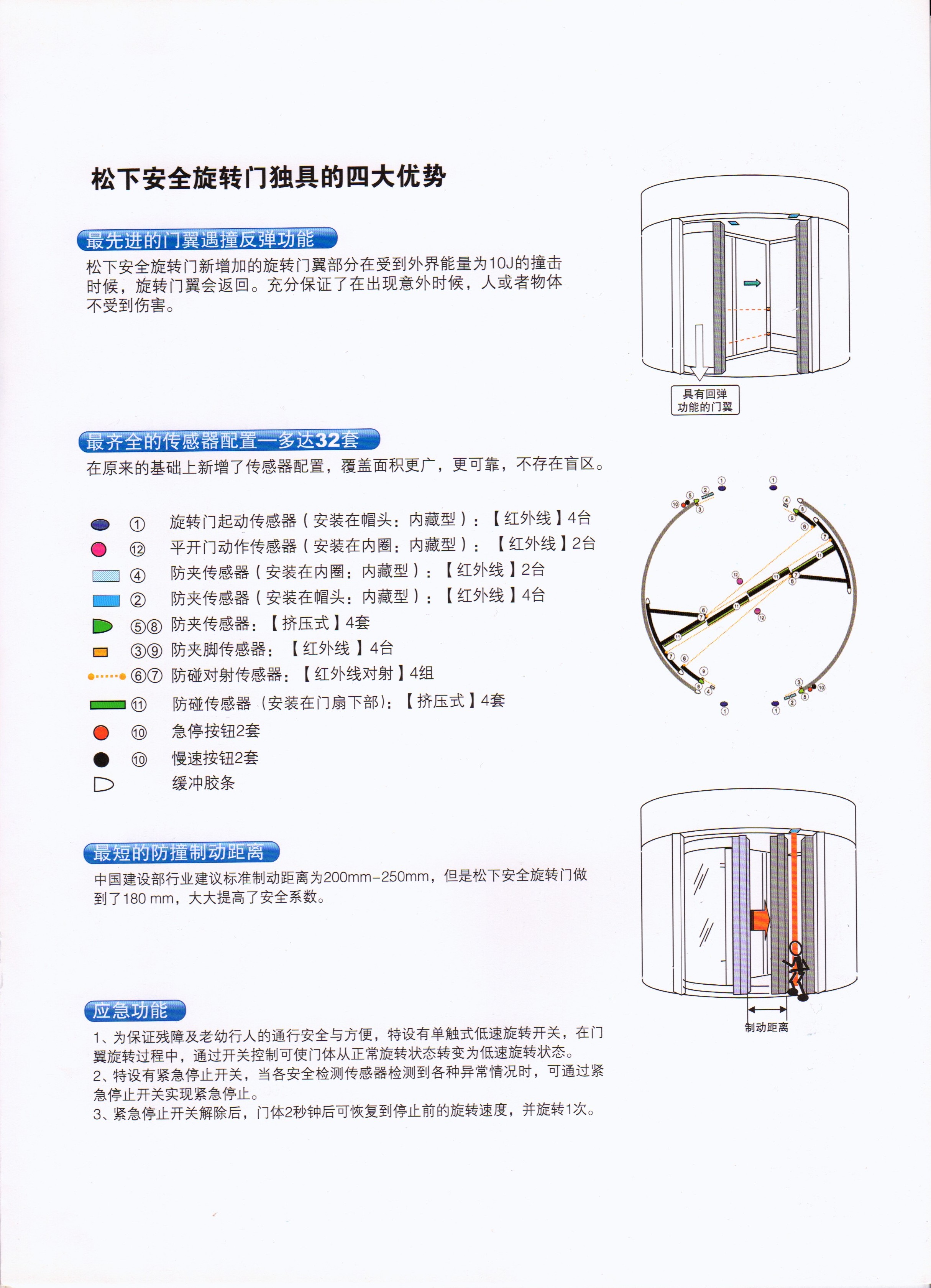 松下两翼系列自动旋转门(图7)