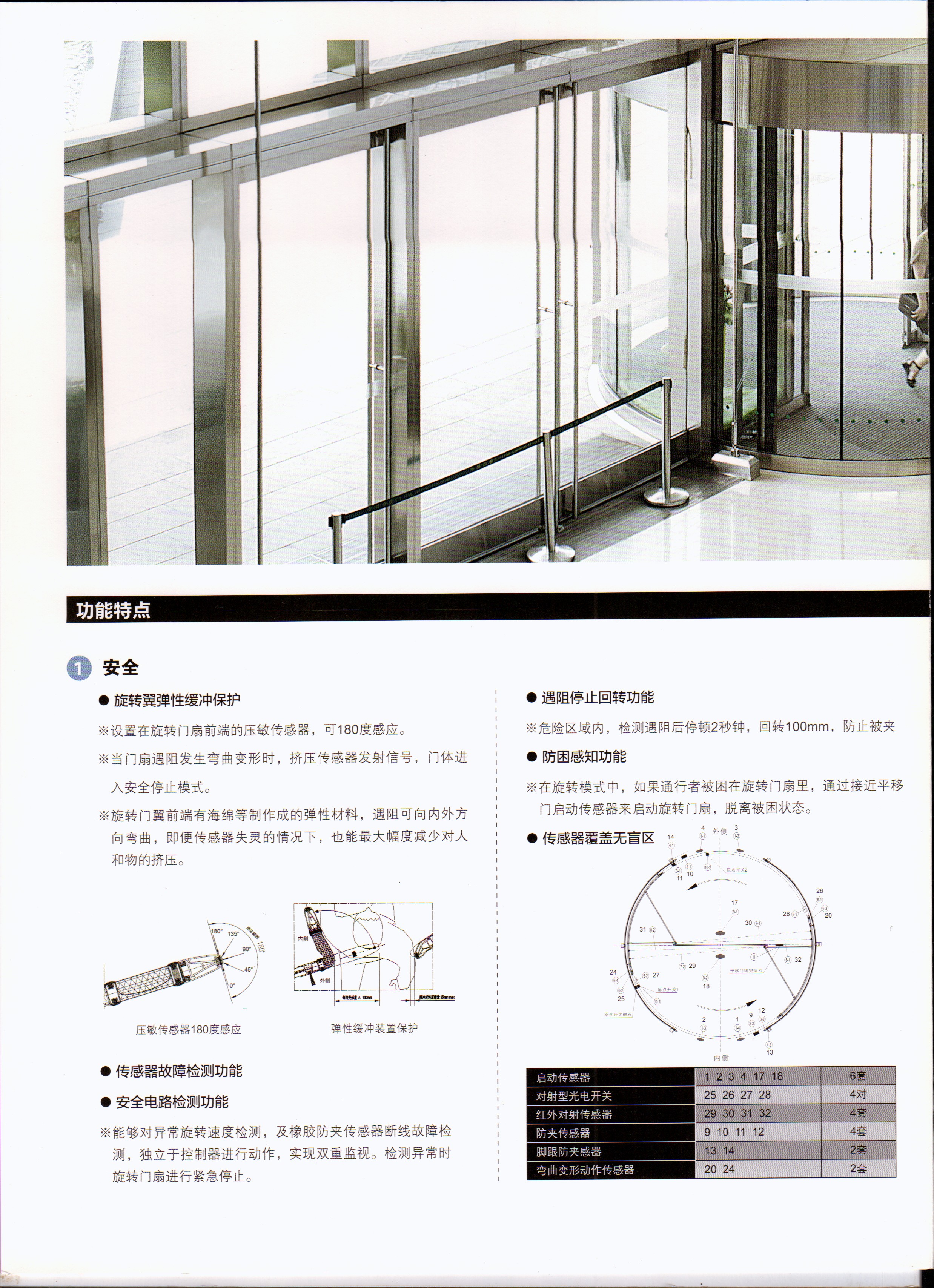 松下两翼系列自动旋转门(图8)